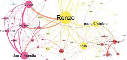 immagine parziale grafo