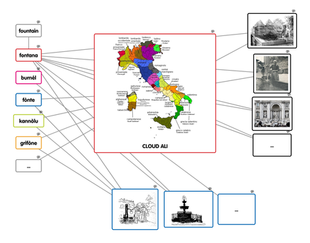 Schema Cloud ALI